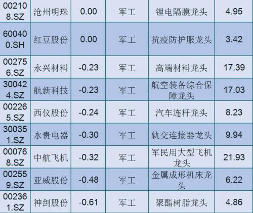股票军工板块怎么找-第6张图片 股票军工板块怎么找-第6张图片