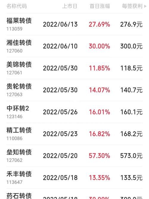 可转债上市停牌多久复牌-可转债上市后停牌中什么意思-第1张图片 可转债上市停牌多久复牌-可转债上市后停牌中什么意思-第1张图片