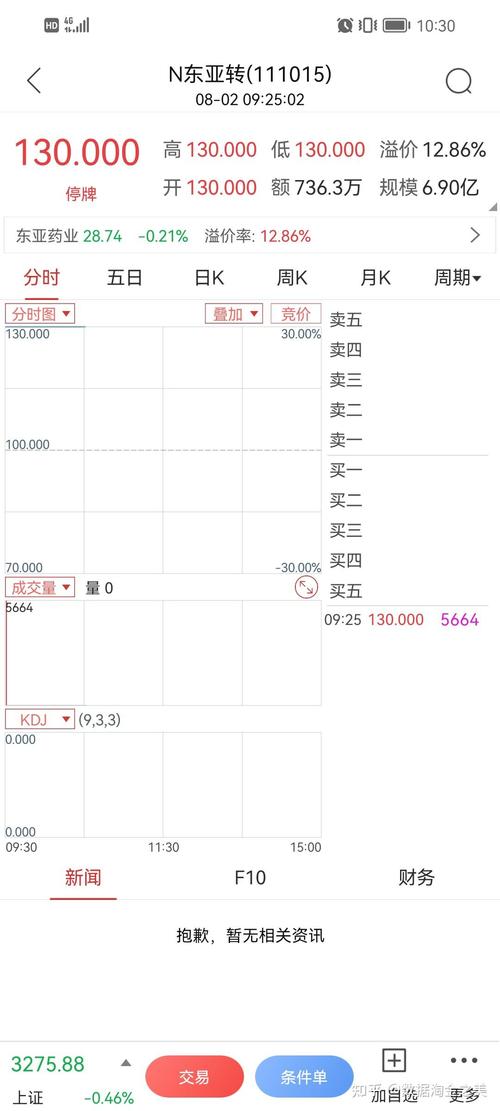可转债上市停牌多久复牌-可转债上市后停牌中什么意思-第2张图片 可转债上市停牌多久复牌-可转债上市后停牌中什么意思-第2张图片