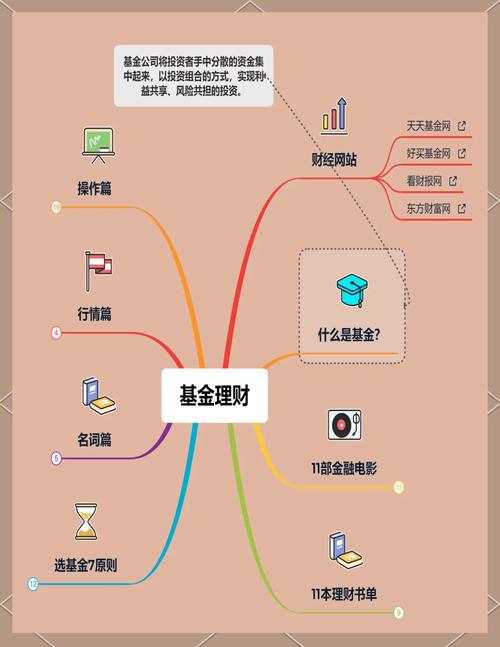 上证综指怎么练/上证综指怎么算出来的-第4张图片 上证综指怎么练/上证综指怎么算出来的-第4张图片