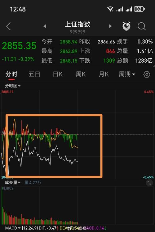 上证综指怎么练/上证综指怎么算出来的-第6张图片 上证综指怎么练/上证综指怎么算出来的-第6张图片