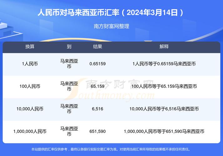 马币对人民币汇率转换器,马币对人民币汇率走势图分析-第3张图片 马币对人民币汇率转换器,马币对人民币汇率走势图分析-第3张图片