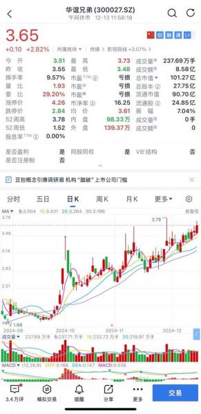600790股票行情走势/股票600795行情-第2张图片 600790股票行情走势/股票600795行情-第2张图片