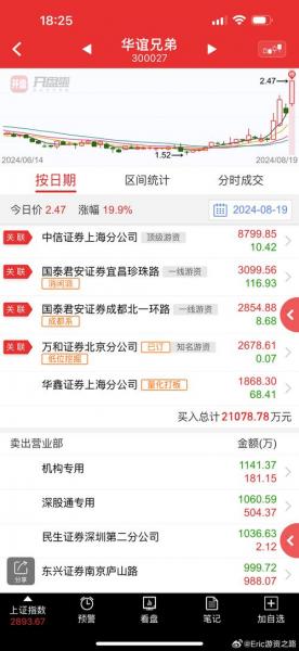600790股票行情走势/股票600795行情-第7张图片 600790股票行情走势/股票600795行情-第7张图片