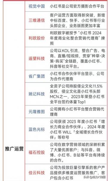 壹网壹创是什么板块股票-第3张图片 壹网壹创是什么板块股票-第3张图片