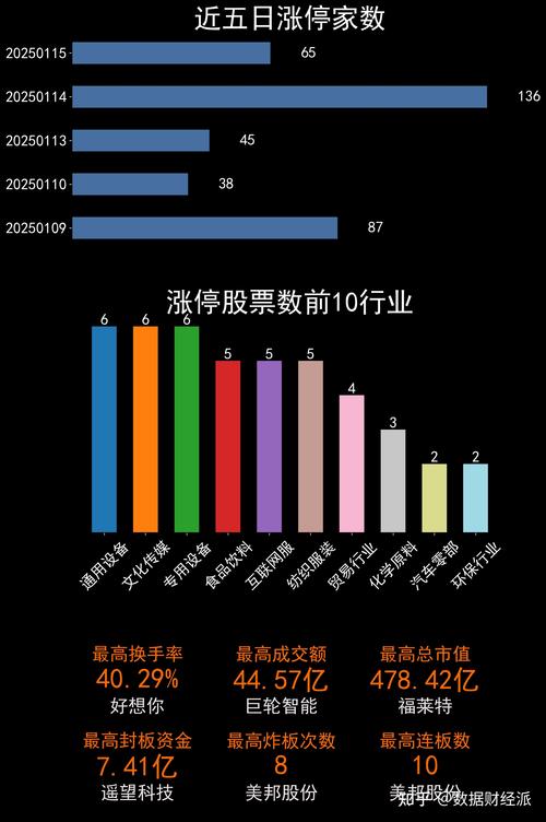 壹网壹创是什么板块股票-第4张图片 壹网壹创是什么板块股票-第4张图片