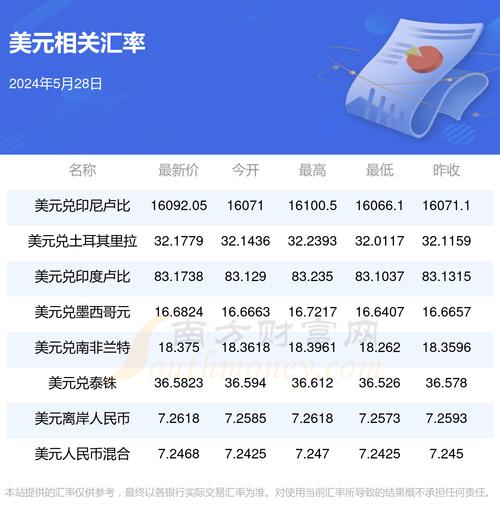 500亿韩元等于多少美金-第3张图片 500亿韩元等于多少美金-第3张图片
