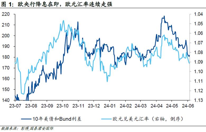 2015年欧元兑美元汇率，2015年欧元兑换美元