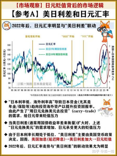 日元汇率曲线，日元汇率走势图