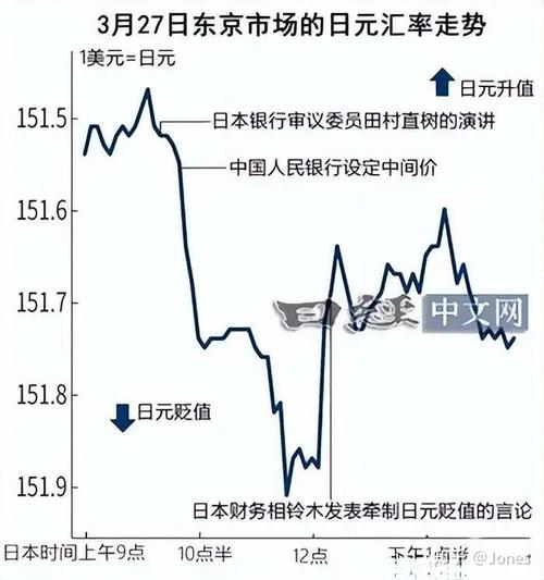 日元汇率曲线,日元汇率走势图-第3张图片 日元汇率曲线,日元汇率走势图-第3张图片