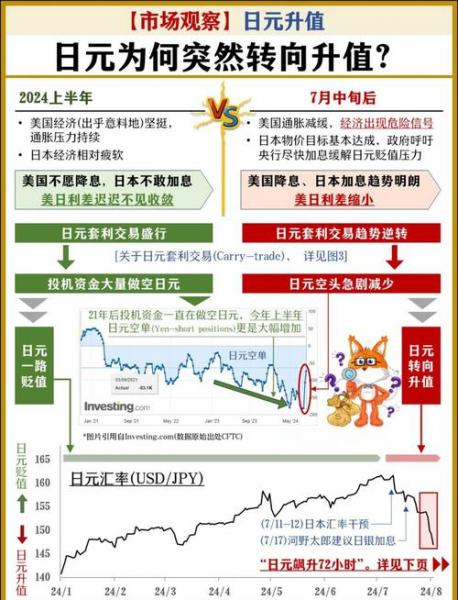 日元汇率曲线,日元汇率走势图-第10张图片 日元汇率曲线,日元汇率走势图-第10张图片