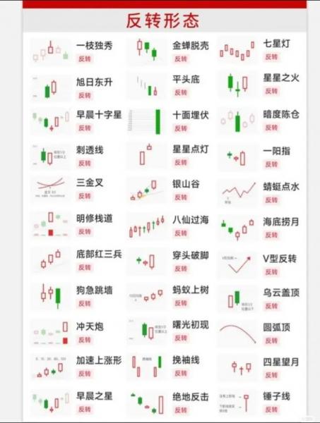 btc最新费用行情k线