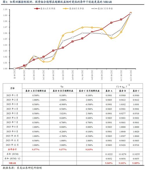 债券基金什么时候买入-债券基金什么时候可以赎回