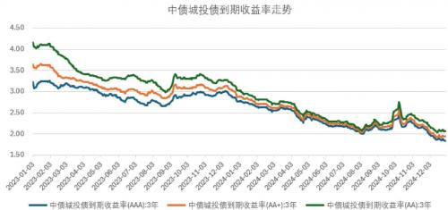 债券基金什么时候买入-债券基金什么时候可以赎回-第2张图片 债券基金什么时候买入-债券基金什么时候可以赎回-第2张图片