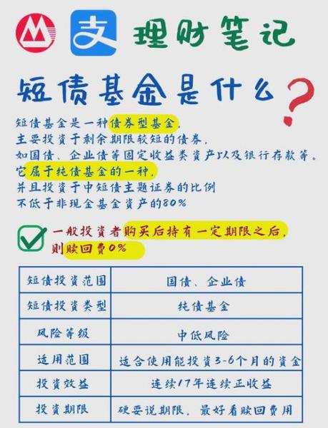 债券基金什么时候买入-债券基金什么时候可以赎回-第5张图片 债券基金什么时候买入-债券基金什么时候可以赎回-第5张图片