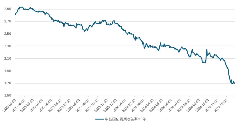 债券基金什么时候买入-债券基金什么时候可以赎回-第8张图片 债券基金什么时候买入-债券基金什么时候可以赎回-第8张图片
