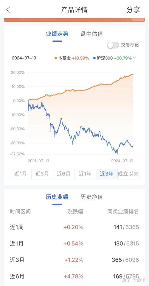 债券基金什么时候买入-债券基金什么时候可以赎回-第9张图片 债券基金什么时候买入-债券基金什么时候可以赎回-第9张图片