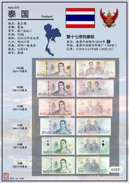 57万泰铢是多少钱人民币,57万泰国币是多少人民币-第3张图片 57万泰铢是多少钱人民币,57万泰国币是多少人民币-第3张图片