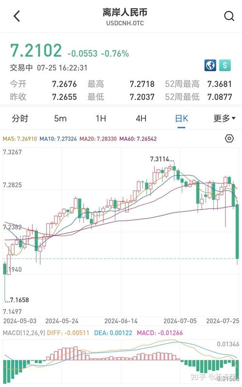 美元人民币汇率东方财富/美元汇率k线图东方财富-第2张图片 美元人民币汇率东方财富/美元汇率k线图东方财富-第2张图片