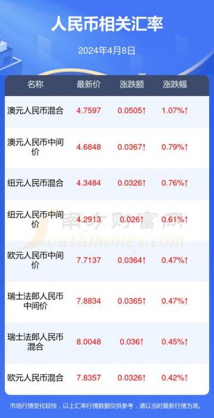 美元人民币汇率东方财富/美元汇率k线图东方财富-第3张图片 美元人民币汇率东方财富/美元汇率k线图东方财富-第3张图片