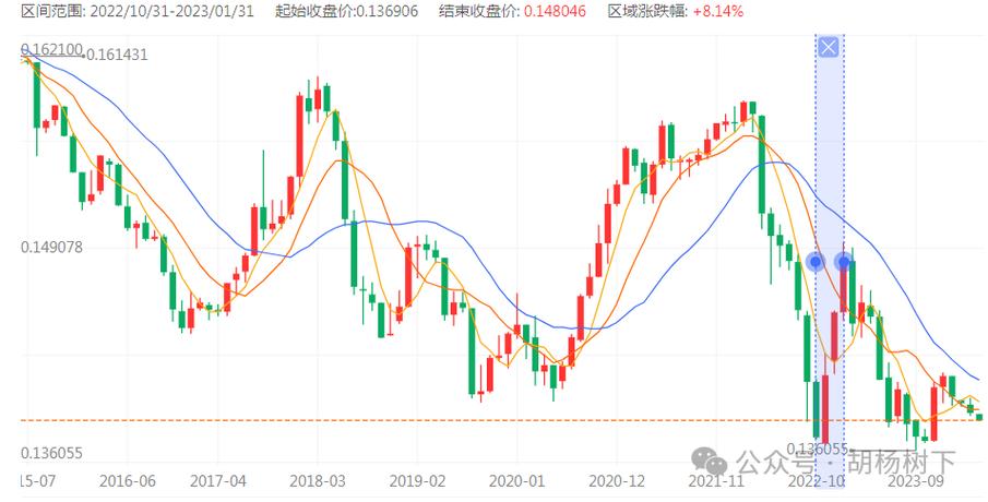 美元人民币汇率东方财富/美元汇率k线图东方财富-第6张图片 美元人民币汇率东方财富/美元汇率k线图东方财富-第6张图片