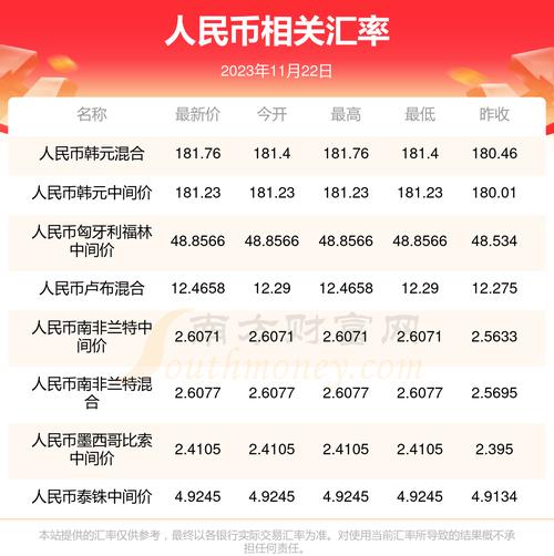 美元人民币汇率东方财富/美元汇率k线图东方财富-第7张图片 美元人民币汇率东方财富/美元汇率k线图东方财富-第7张图片