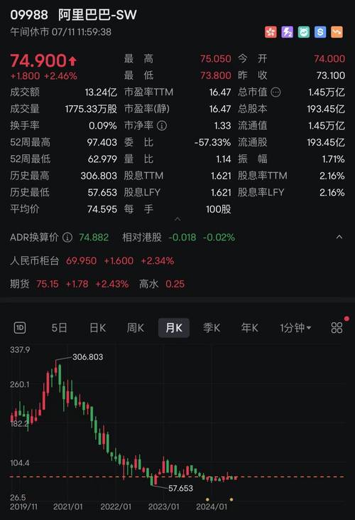 阿里巴巴市值为什么掉了/阿里巴巴市值为何暴跌-第1张图片 阿里巴巴市值为什么掉了/阿里巴巴市值为何暴跌-第1张图片