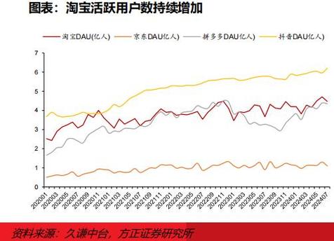 阿里巴巴市值为什么掉了/阿里巴巴市值为何暴跌-第4张图片 阿里巴巴市值为什么掉了/阿里巴巴市值为何暴跌-第4张图片