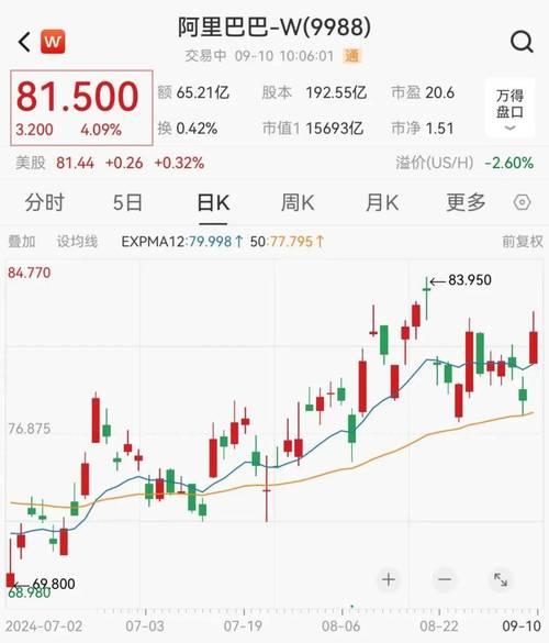 阿里巴巴市值为什么掉了/阿里巴巴市值为何暴跌-第5张图片 阿里巴巴市值为什么掉了/阿里巴巴市值为何暴跌-第5张图片