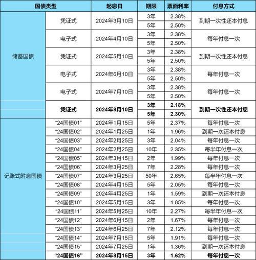 北京银行国债发行时间2022-北京银行 发债