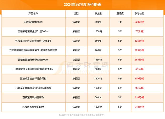 五粮液费用表大全表格/五粮液酒费用表大全,五粮液费用一览表-第3张图片 五粮液费用表大全表格/五粮液酒费用表大全,五粮液费用一览表-第3张图片