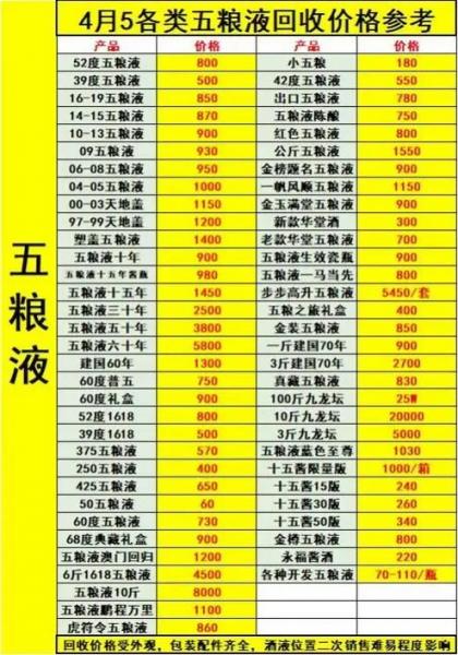 五粮液费用表大全表格/五粮液酒费用表大全,五粮液费用一览表-第4张图片 五粮液费用表大全表格/五粮液酒费用表大全,五粮液费用一览表-第4张图片