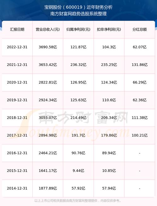 宝钢股份现在可以买吗-第3张图片 宝钢股份现在可以买吗-第3张图片