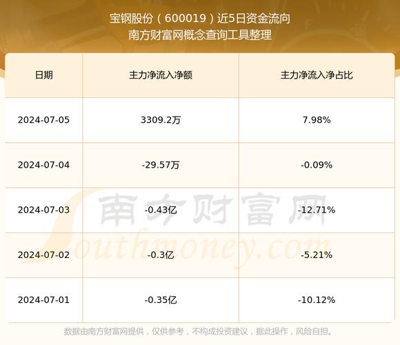 宝钢股份现在可以买吗-第4张图片 宝钢股份现在可以买吗-第4张图片