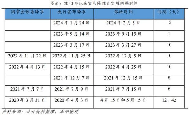 最近一次央行降息是什么时候-央行最近一次降息 新闻-第4张图片 最近一次央行降息是什么时候-央行最近一次降息 新闻-第4张图片