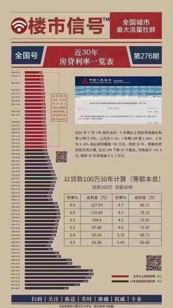 最近一次央行降息是什么时候-央行最近一次降息 新闻-第6张图片 最近一次央行降息是什么时候-央行最近一次降息 新闻-第6张图片