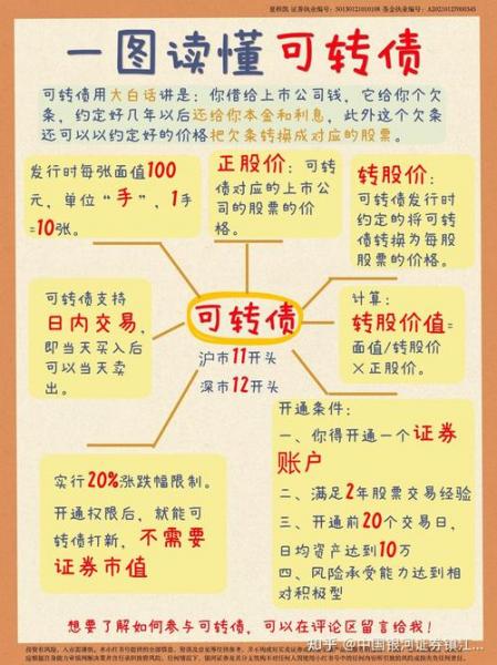 三角转债上市费用-三角转债的股票
