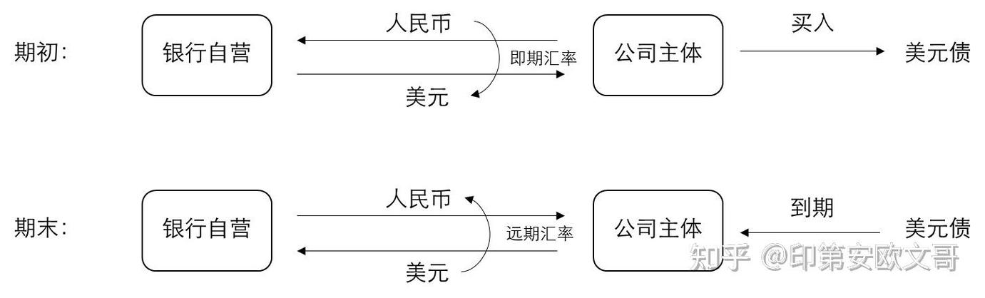 结汇为什么要一个月-第2张图片 结汇为什么要一个月-第2张图片