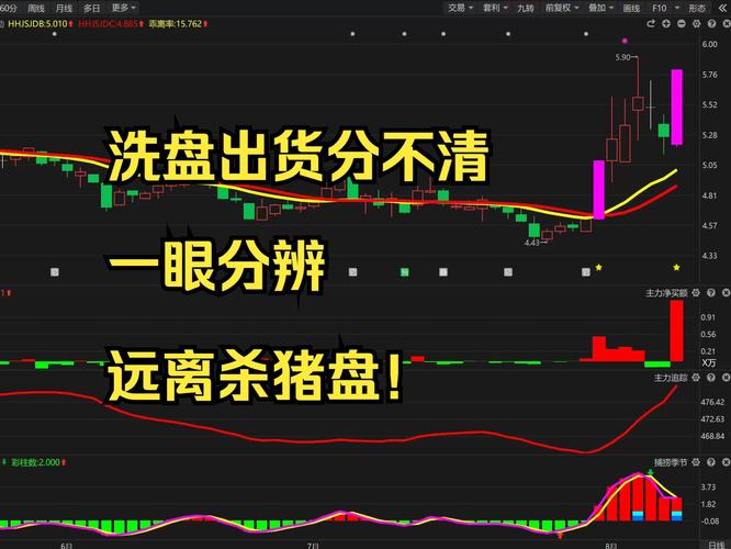 主力洗盘会跌破前低吗/主力洗盘之后会是什么