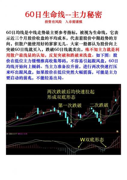 主力洗盘会跌破前低吗/主力洗盘之后会是什么-第2张图片 主力洗盘会跌破前低吗/主力洗盘之后会是什么-第2张图片