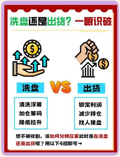 主力洗盘会跌破前低吗/主力洗盘之后会是什么-第4张图片 主力洗盘会跌破前低吗/主力洗盘之后会是什么-第4张图片