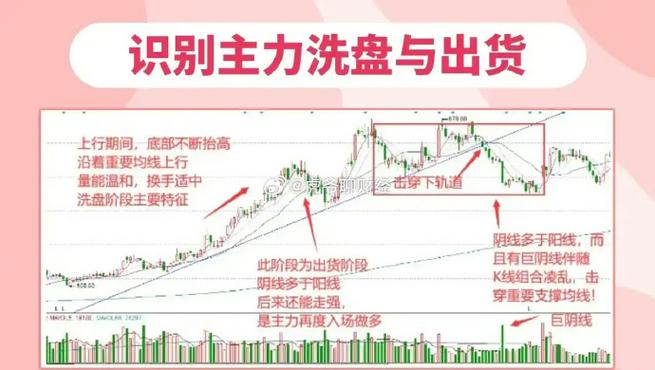 主力洗盘会跌破前低吗/主力洗盘之后会是什么-第5张图片 主力洗盘会跌破前低吗/主力洗盘之后会是什么-第5张图片