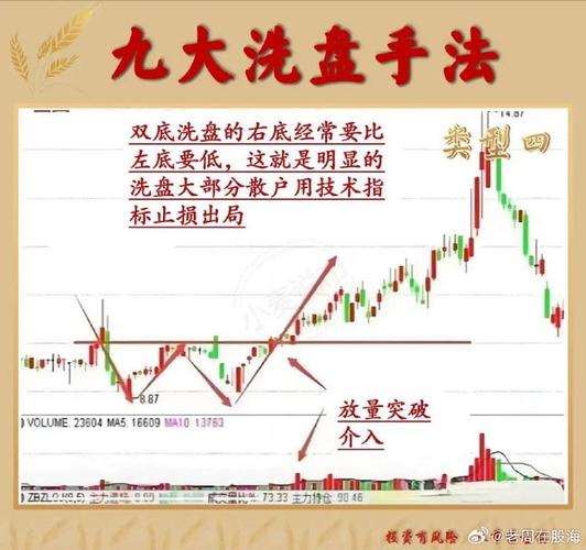 主力洗盘会跌破前低吗/主力洗盘之后会是什么-第6张图片 主力洗盘会跌破前低吗/主力洗盘之后会是什么-第6张图片