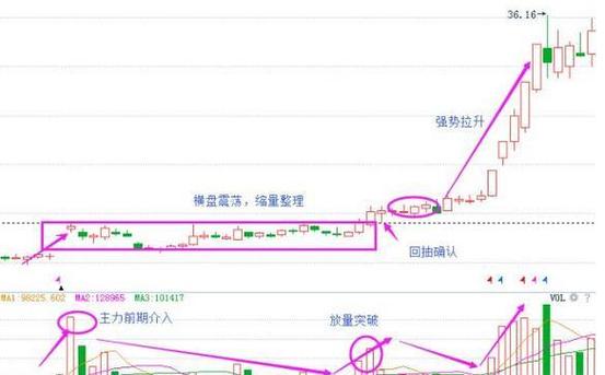 主力洗盘会跌破前低吗/主力洗盘之后会是什么-第7张图片 主力洗盘会跌破前低吗/主力洗盘之后会是什么-第7张图片