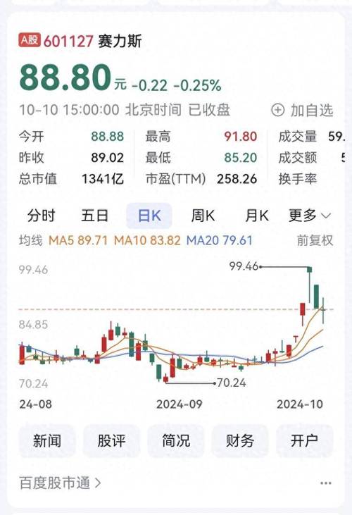中欧明睿低估了么,中欧明睿新常态评论-第3张图片 中欧明睿低估了么,中欧明睿新常态评论-第3张图片