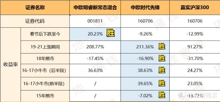 中欧明睿低估了么,中欧明睿新常态评论-第4张图片 中欧明睿低估了么,中欧明睿新常态评论-第4张图片