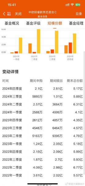 中欧明睿低估了么,中欧明睿新常态评论-第6张图片 中欧明睿低估了么,中欧明睿新常态评论-第6张图片