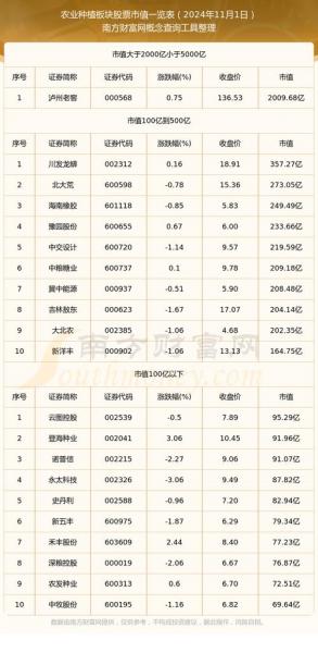 2022顺灏股份会st吗