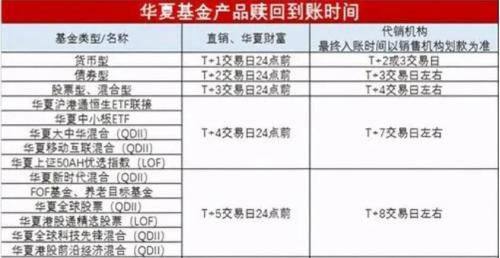 现在基金赎回合适吗,现在基金赎回合适吗安全吗-第1张图片 现在基金赎回合适吗,现在基金赎回合适吗安全吗-第1张图片