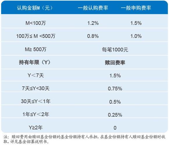 现在基金赎回合适吗,现在基金赎回合适吗安全吗-第4张图片 现在基金赎回合适吗,现在基金赎回合适吗安全吗-第4张图片